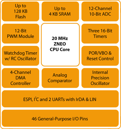 Single-Phase & 3-Phase